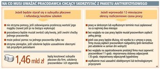 Firma zwróci dopłaty, jeśli zwolni choćby jedną osobę