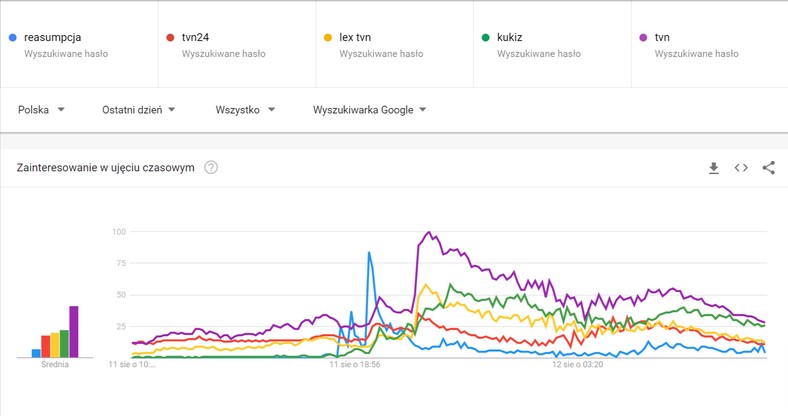 Co się działo w polskim Google podczas głosowania nad lex ...