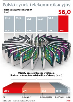 Operatorzy mają blokować SMS-y, w których hakerzy podszywają się pod instytucje publiczne