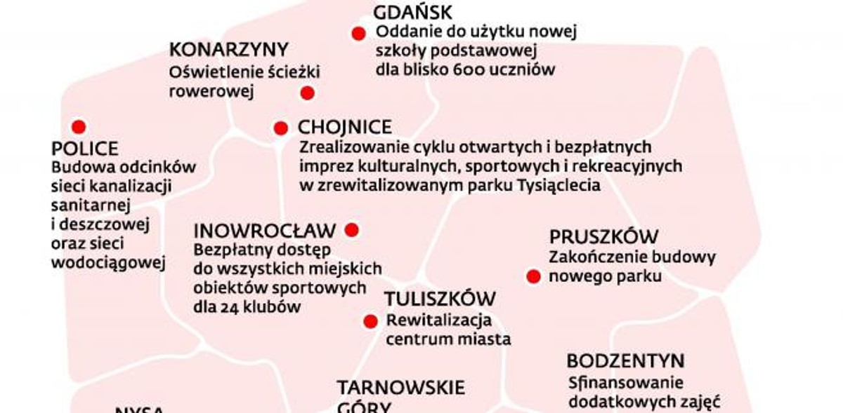 Inne udogodnienia dla mieszkańców w 2014 r.