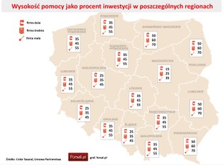 Nierówny podział dopłat z UE. Zobacz które regiony zyskają najwięcej