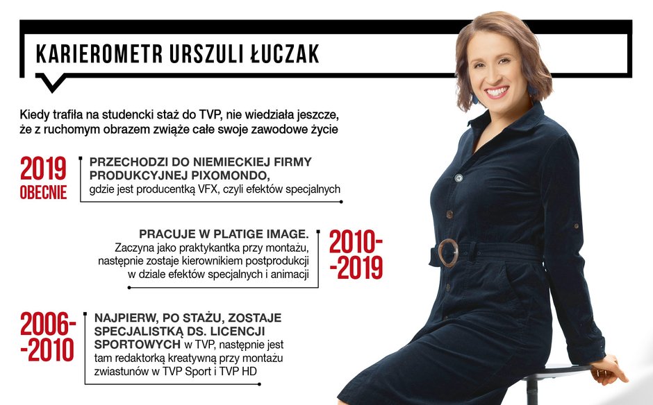 Karierometr Urszuli Łuczak