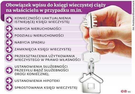 Obowiązek wpisu do księgi wieczystej ciąży na właścicielu w przypadku m.in.