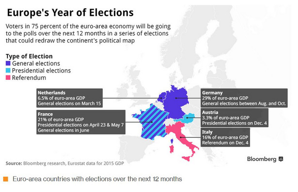 Nadchodzące wybory w państwach Europy. Na granatowo wybory parlamentarne, na niebiesko wybory prezydenckie, na czerwono referenda