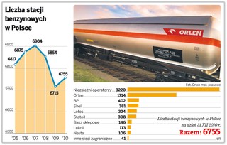 Orlen tnie ceny paliw. Wszystkie paliwa za mniej niż 5 złotych