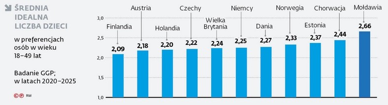 demografia, rodzicielstwo, dzieci