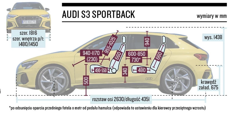 Audi S3 Sportback - wymiary