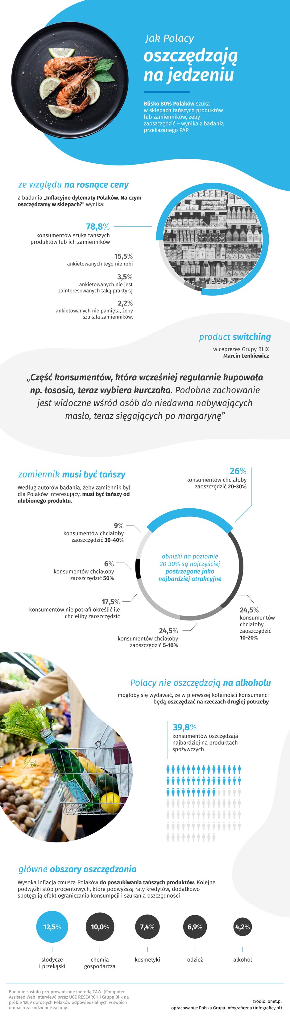 Jak Polacy oszczędzają na jedzeniu