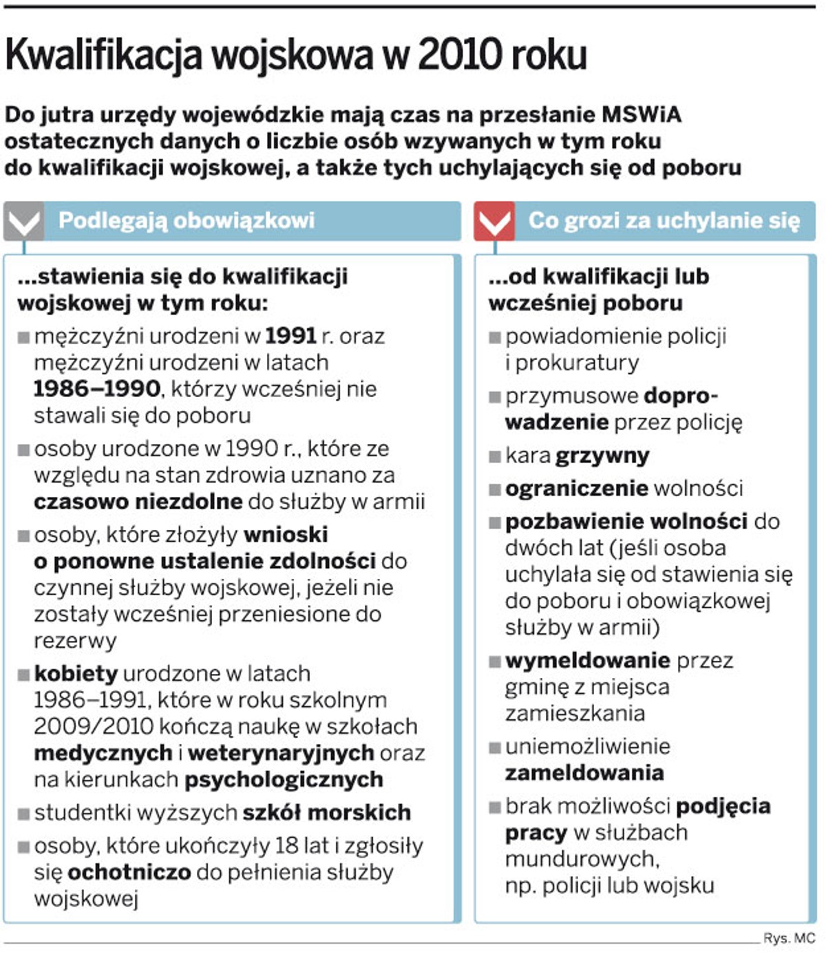 Kwalifikacja wojskowa w 2010 roku