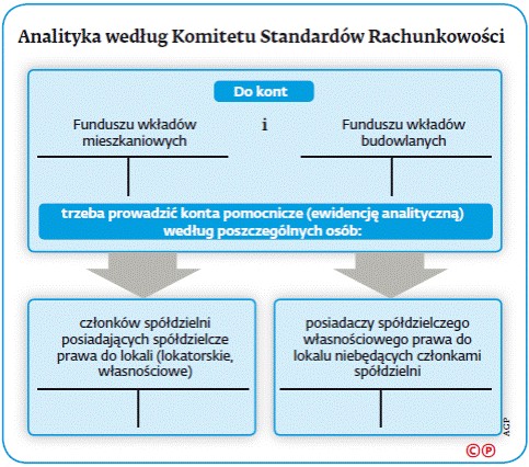 Analityka według Komitetu Standardów Rachunkowości