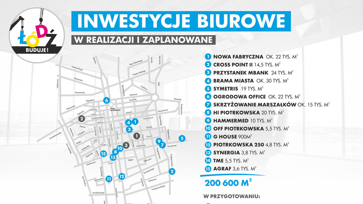 Już wkrótce w mieście pojawi się 15 nowych biurowców, których łączna powierzchnia wyniesie ponad 200 tysięcy metrów kwadratowych. W nowych budynkach pracę może znaleźć 15 tysięcy osób.