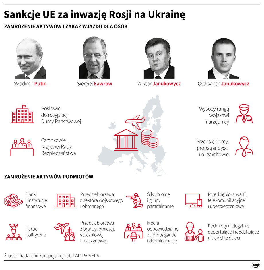 Założenia 13. pakietu sankcji.