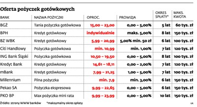 Wakacje na kredyt? Tak, ale ostrożnie