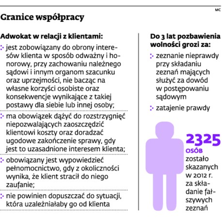 Granice współpracy