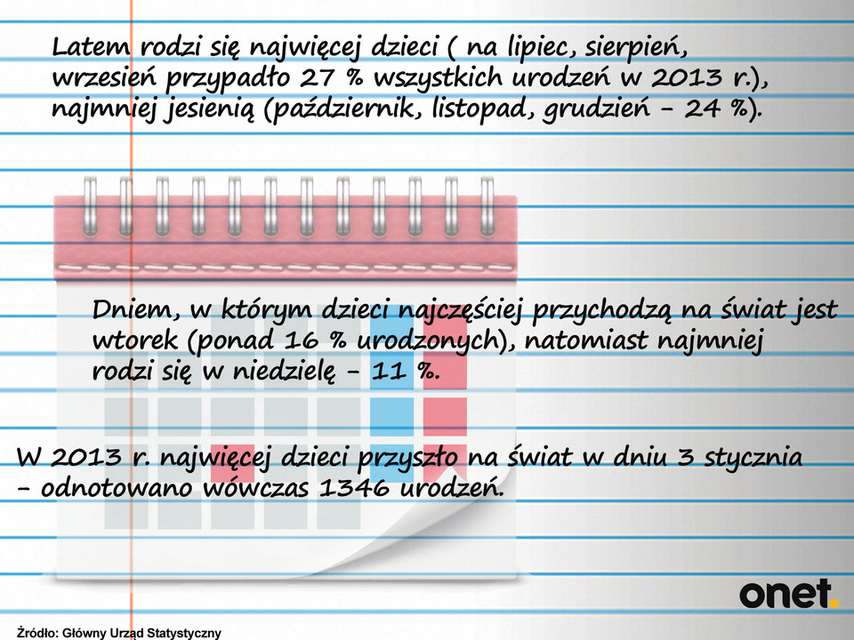 Dzieci w Polsce 2013 r. 