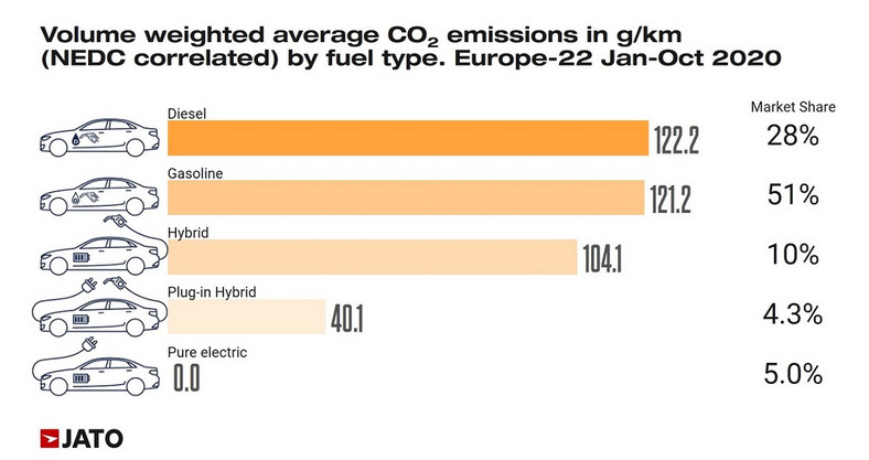 Emisje CO2