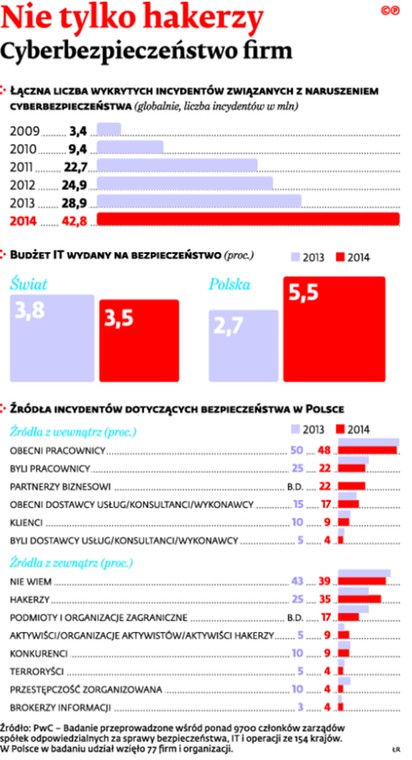 Nie tylko hakerzy