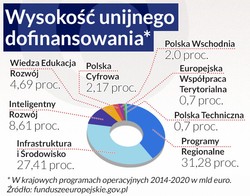 Polska nauka potrzebuje kuracji. Jak połączyć uczelnie z biznesem?