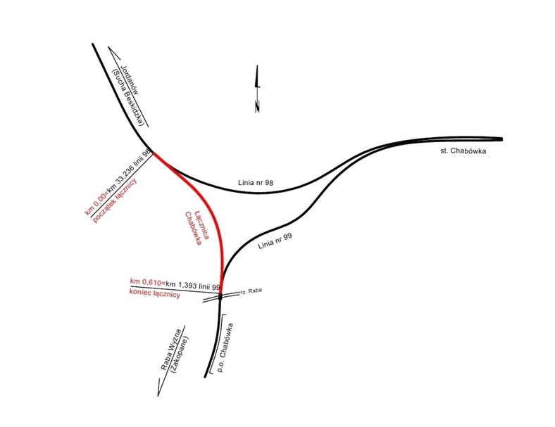 Łącznica kolejowa w Chabówce