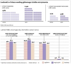 Etat - dobro niezwykle pożądane