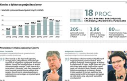 Koniec biurokracji w zamówieniach publicznych. Przedsiębiorcy będzie łatwiej wystartować w przetargu
