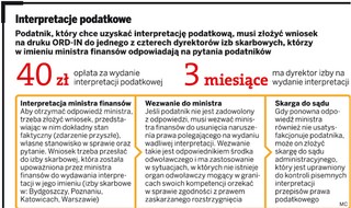 Będzie łatwiej odwołać się od interpretacji podatkowych