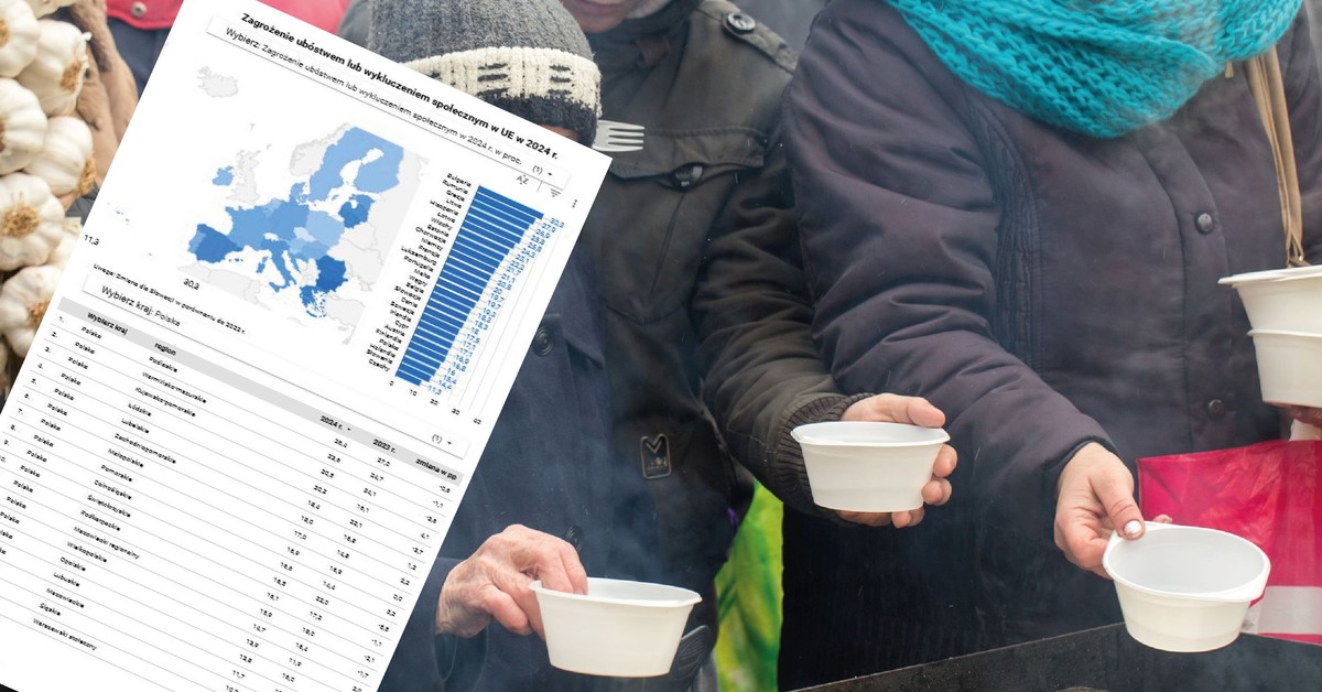 Tak wygląda bieda w Europie. Polskie regiony wśród najmniej zagrożonych [LISTA]
