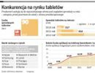 Apple blokuje Samsungowi podbój polskiego rynku tabletów