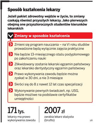 Wielka reforma ochrony zdrowia. Pakiet zdrowotny uchwalony