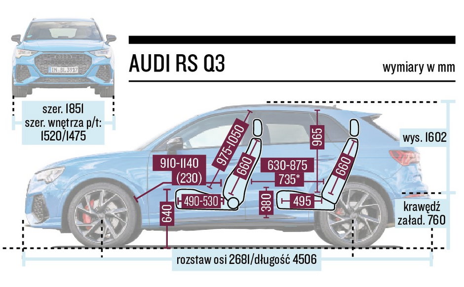 Audi RS Q3 - schemat wymiarów