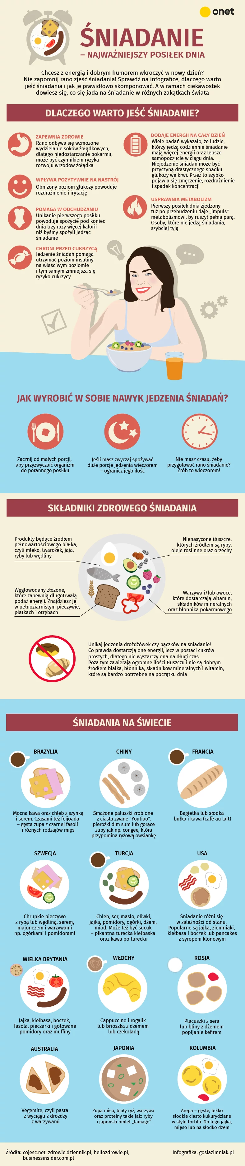 Śniadanie [INFOGRAFIKA]