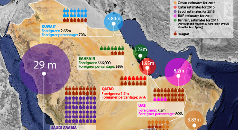 GCC Map