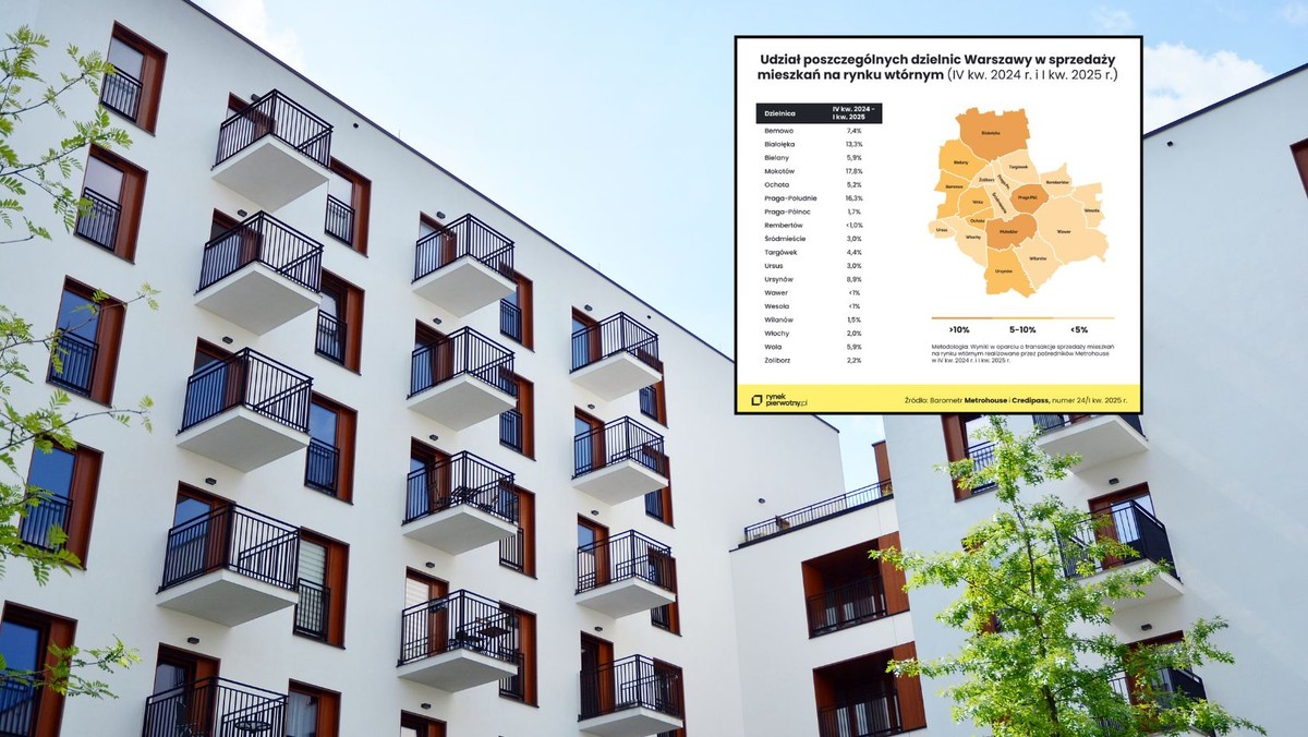 Warszawskie dzielnice o najniższych cenach mieszkań. Zobacz ranking