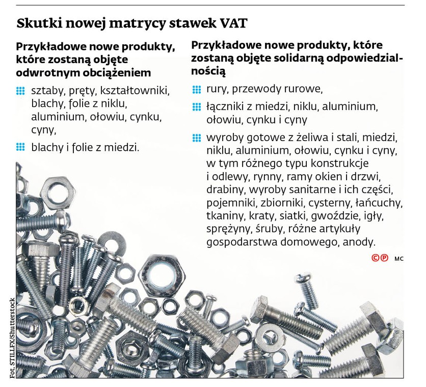 Skutki nowej matrycy stawek VAT