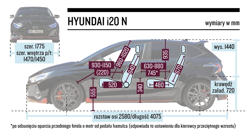 Hyundai i20 N – wymiary