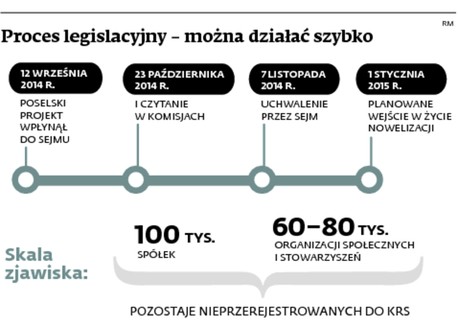 Proces legislacyjny – można działać szybko