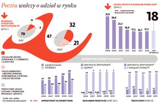 Błędy w dokumentacji i zmieniająca się liczba zamawianych urządzeń. Dziwne zakupy Poczty Polskiej