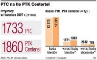 PTC na tle PTK Centertel