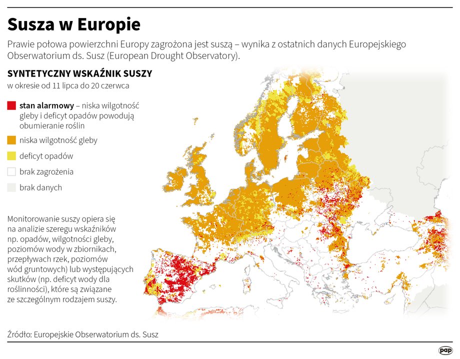 Prawie połowa powierzchni Europy zagrożona jest suszą – wynika z ostatnich danych Europejskiego Obserwatorium ds. susz.