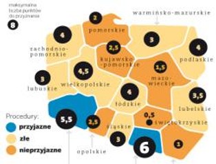 Chcesz pieniądze z Unii? Zobacz, gdzie czyhają największe przeszkody