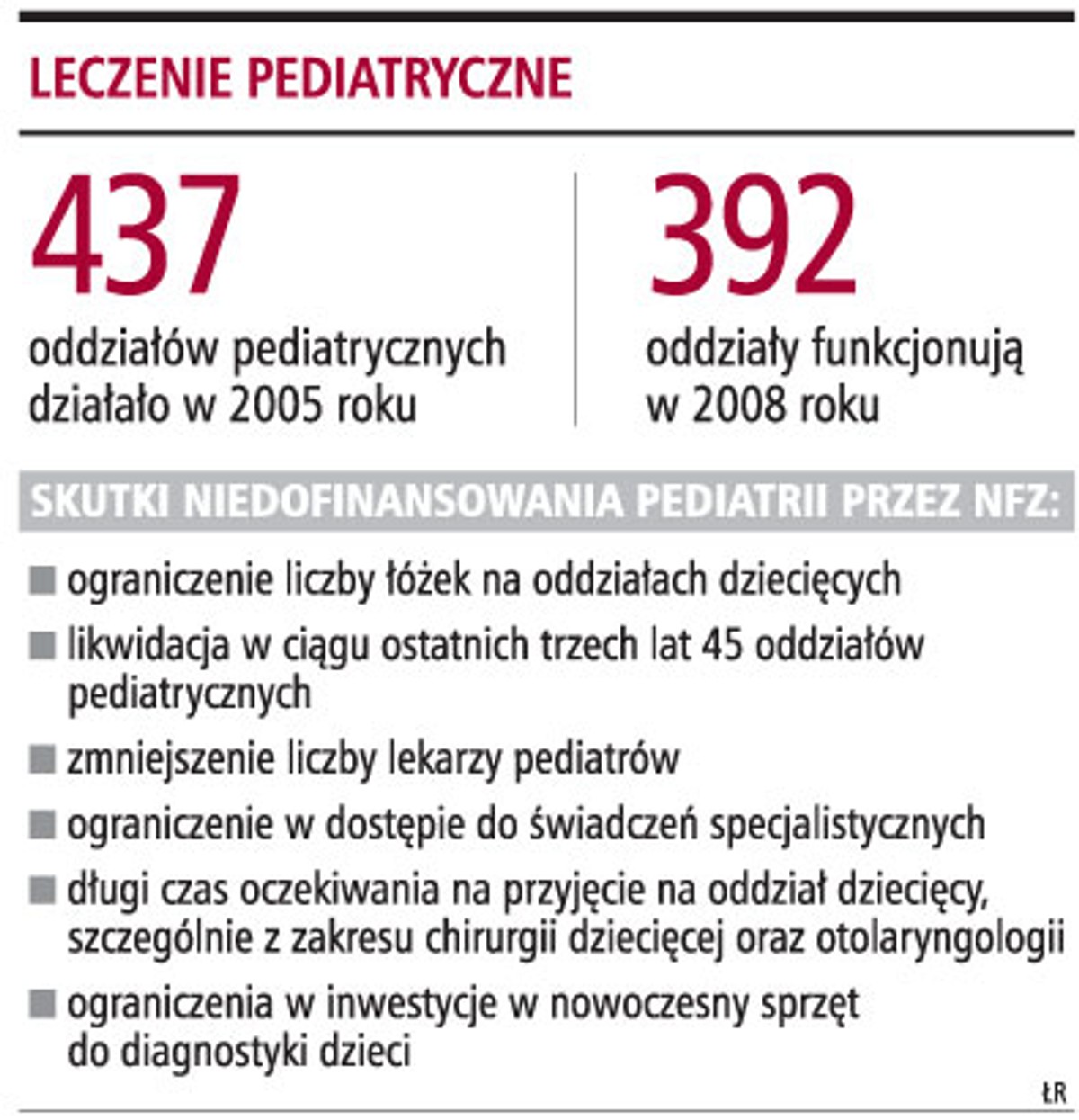 Leczenie pediatryczne