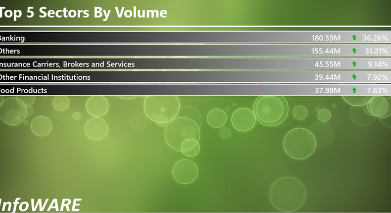 Infoware finance daily market wrap