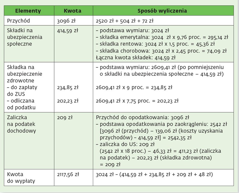 Lista płac na marzec 2019 r.