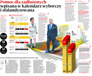 Pomoc dla zadłużonych wpisana w kalendarz wyborczy i sfalandyzowna