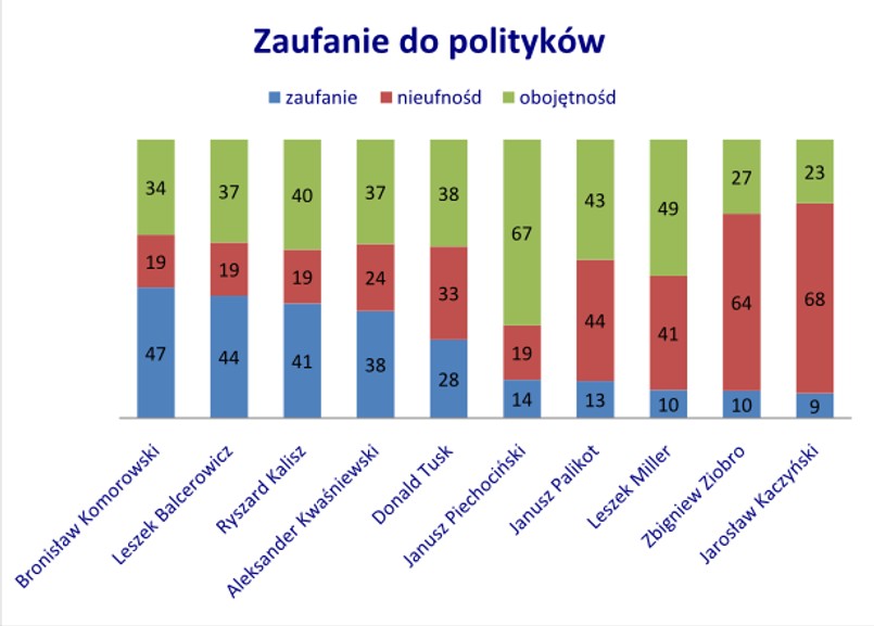 Władza, pieniądze, idea. Zobacz, co kręci naszych polityków! SONDAŻ
