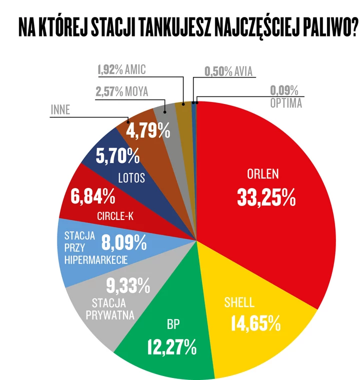 Narodowy Auto Test 2021