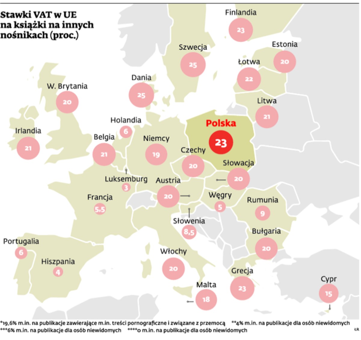 Stawki VAT w UE na książki na innych nośnikach (proc.)