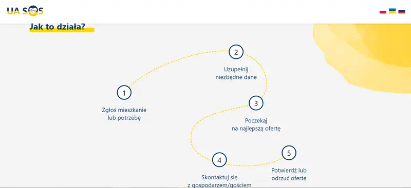 Działa platforma ułatwiająca pomoc uchodźcom z Ukrainy