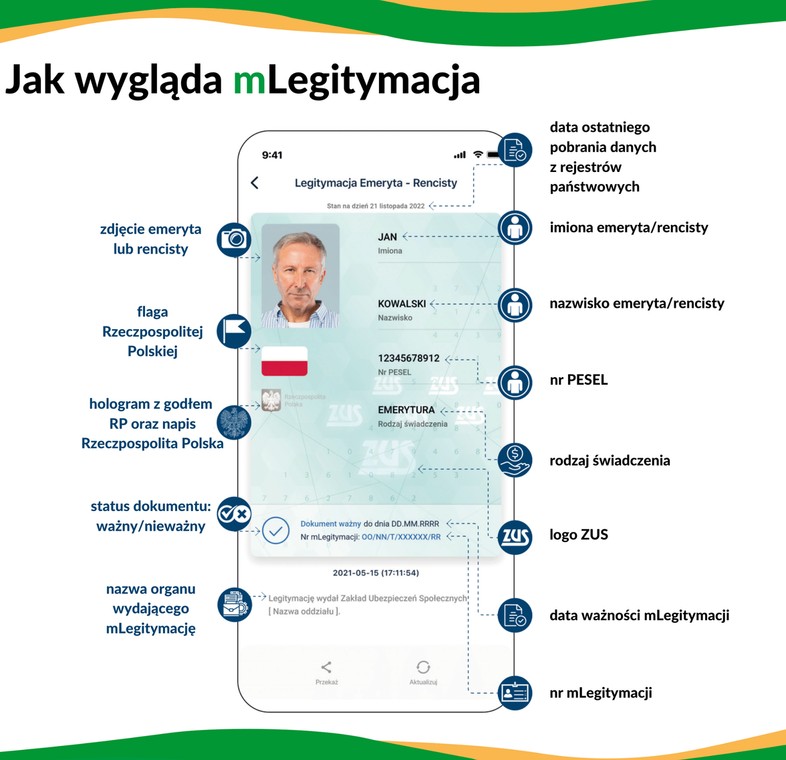 Jak wygląda mLegitymacja?