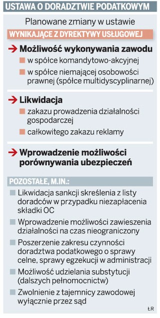 Polsce grożą kary za brak zmian dla doradców podatkowych